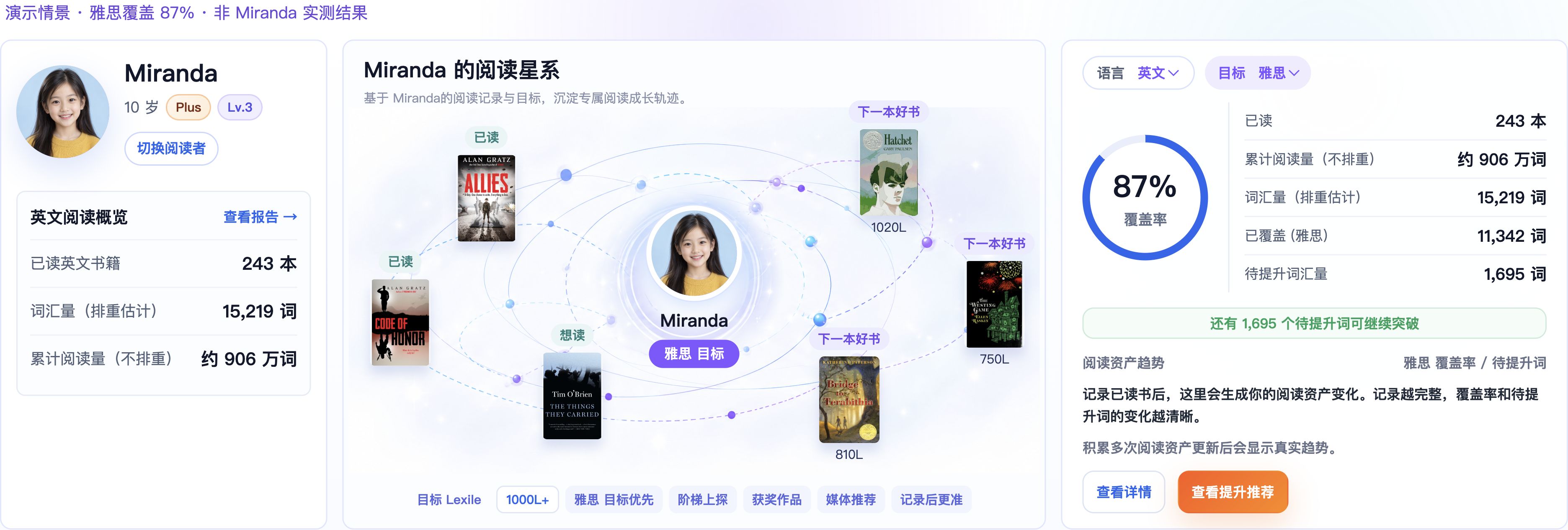 Miranda 的阅读资产示例:阅读概览、阅读星系与雅思词表覆盖
